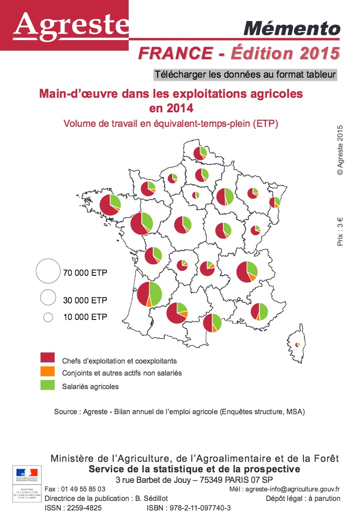 Remplacements , saisonniers et emplois ovin/caprin