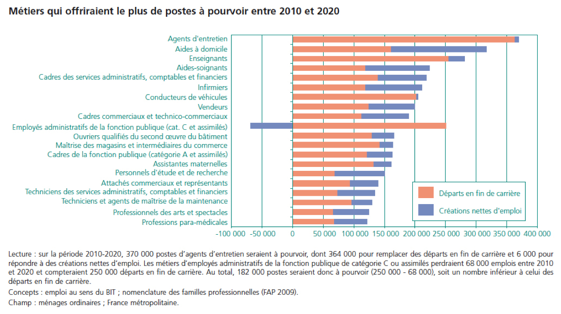 Offre d emploi statisticien industriel