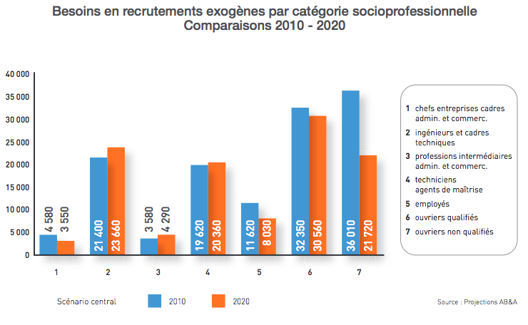 Comment devenir ingenieur metallurgiste