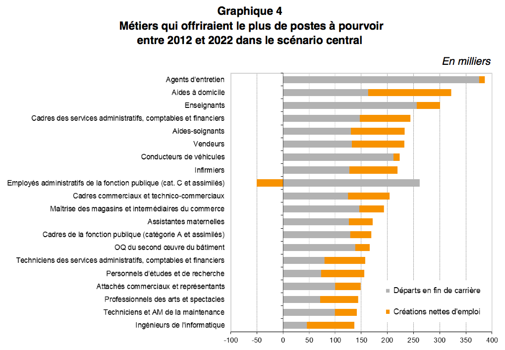 Secteur 2024 porteur emploi