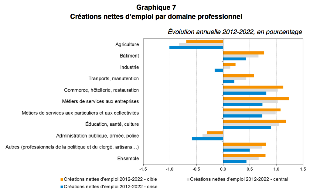 Offre d emploi statisticien industriel